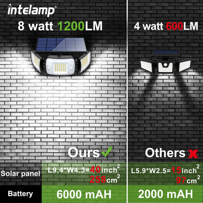 Intelamp Solar Smart and Sustainable Outdoor Lighting